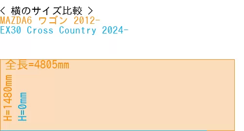 #MAZDA6 ワゴン 2012- + EX30 Cross Country 2024-